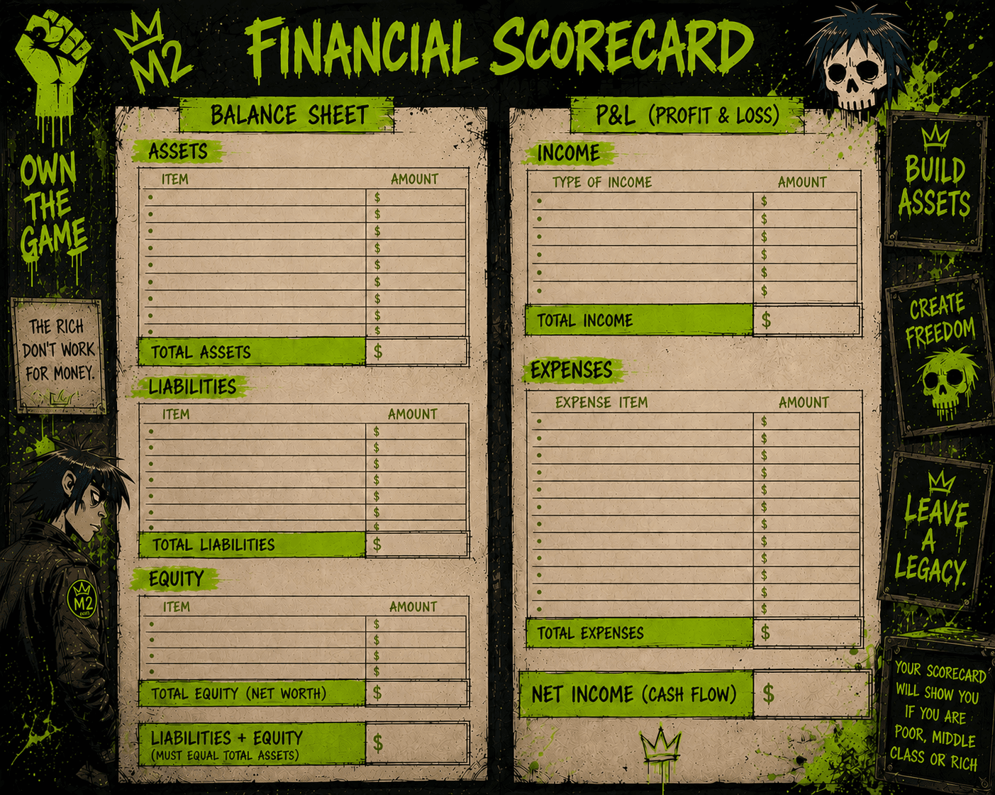 The M2 Financial Scorecard — a green-on-black grunge worksheet with a Balance Sheet (Assets, Liabilities, Total Equity (Net Worth)) and a P&L (Income, Expenses, Net Income (Cash Flow)), plus the slogans 'OWN THE GAME', 'THE RICH DON'T WORK FOR MONEY', 'BUILD ASSETS / CREATE FREEDOM / LEAVE A LEGACY', and 'your scorecard will show you if you are poor, middle class or rich'.